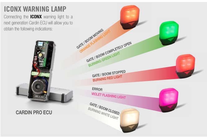 Flashing LED ICON CARDIN LED flashing light advanced functions with CARDIN control units